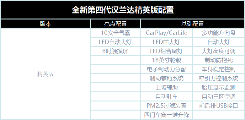 解读丰田汉兰达：大空间有7座比途昂舒适，教你买哪款最合适