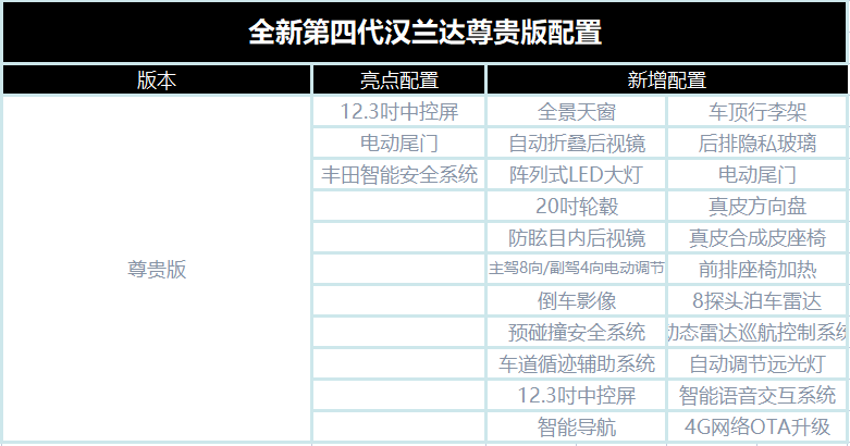 解读丰田汉兰达：大空间有7座比途昂舒适，教你买哪款最合适