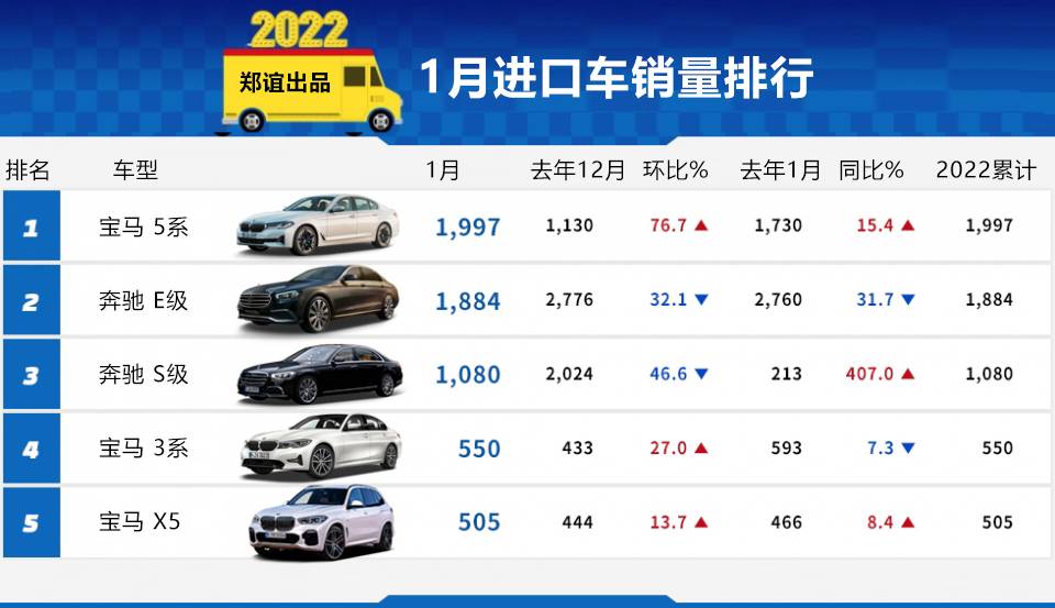 「韩系动向587」1月韩国德系进口车下滑9.1%，仍有71.2%份额