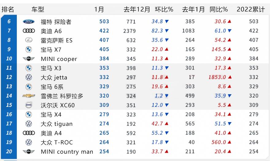 「韩系动向587」1月韩国德系进口车下滑9.1%，仍有71.2%份额