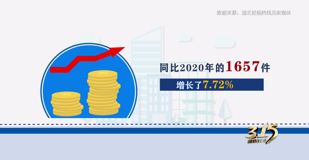 直击汽车消费陷阱 2022湖北省汽车服务满意度暨问题车大调查