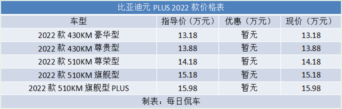 加速足够快 独立式后悬 潮男最爱 比亚迪元PLUS实拍简评