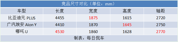 加速足够快 独立式后悬 潮男最爱 比亚迪元PLUS实拍简评