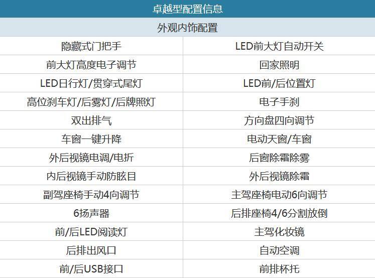 长安UNI-V怎么选最划算？尊贵型性价比高，入门车型也不赖！