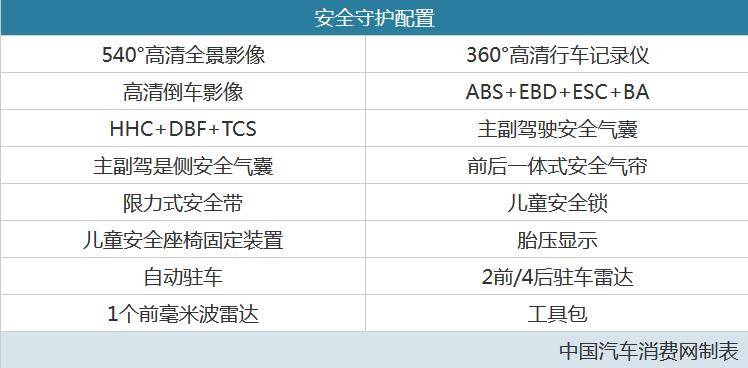 长安UNI-V怎么选最划算？尊贵型性价比高，入门车型也不赖！