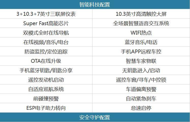 长安UNI-V怎么选最划算？尊贵型性价比高，入门车型也不赖！