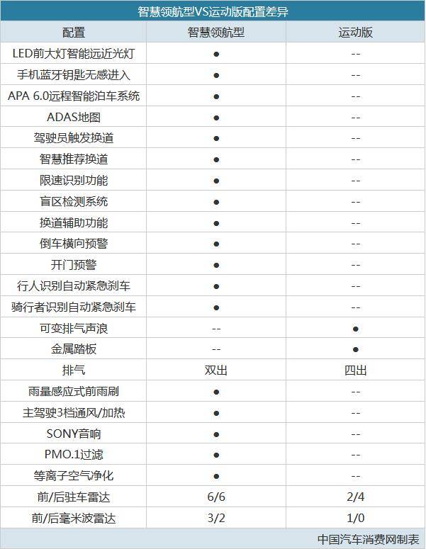 长安UNI-V怎么选最划算？尊贵型性价比高，入门车型也不赖！