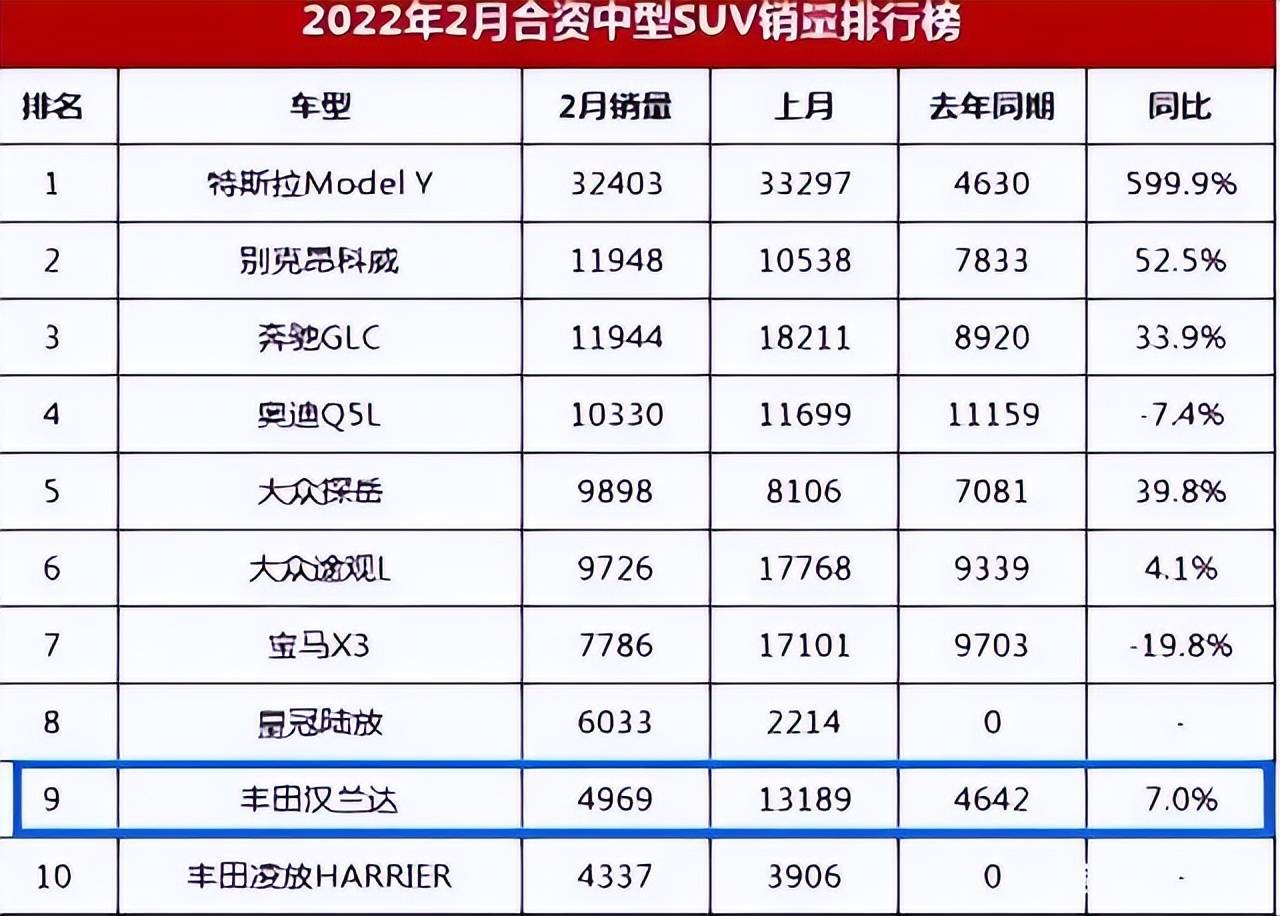 销量不如预期？汉兰达或新增2.0T车型，中国特供配置
