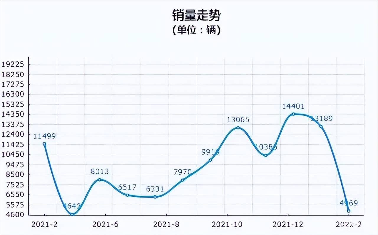 销量不如预期？汉兰达或新增2.0T车型，中国特供配置