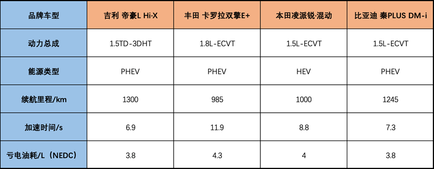 从帝豪L Hi·X开始 混动的世界不再是日系的舞台