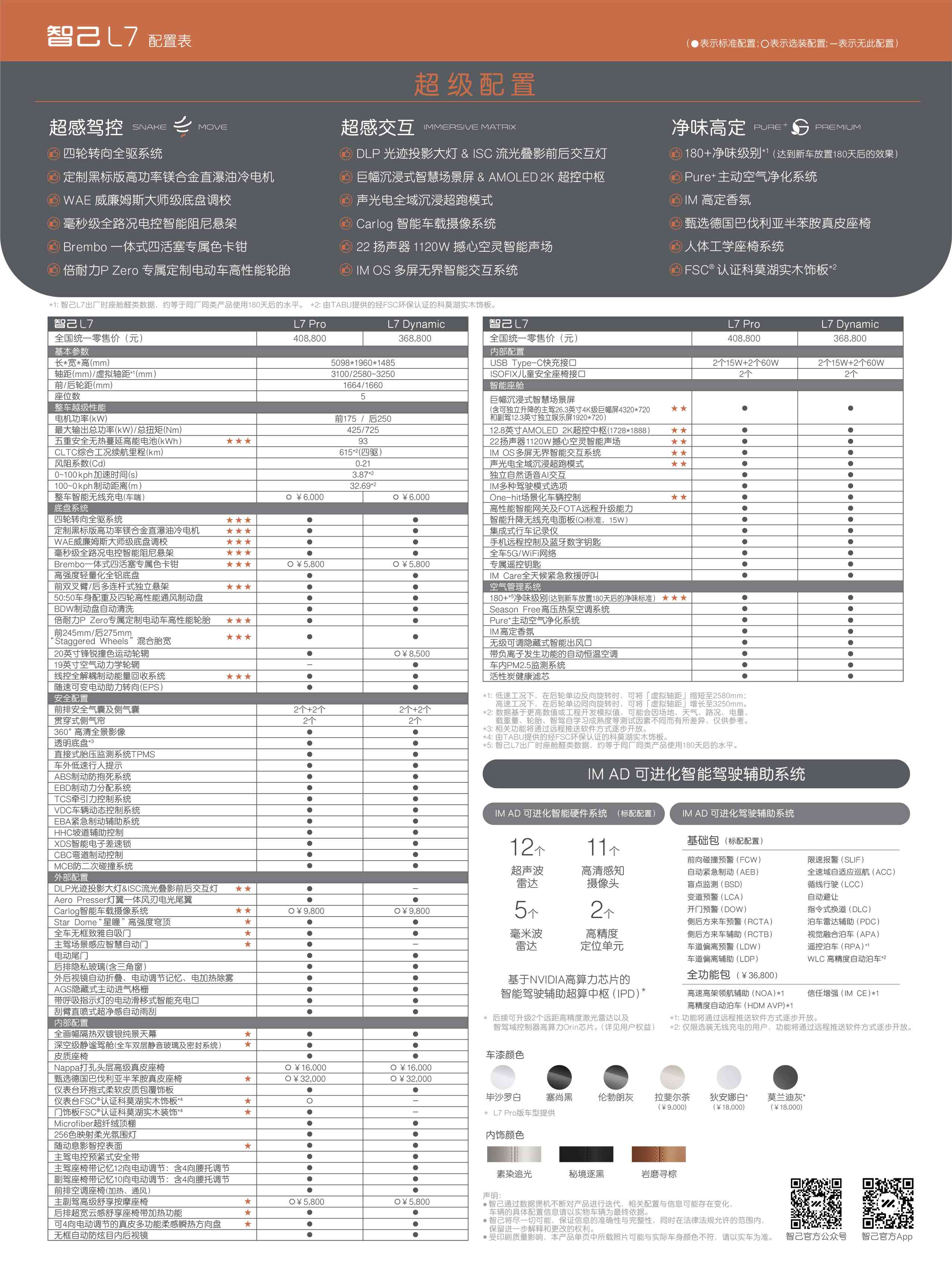 直接威胁极氪001 、ET7，这两点将是智己L7最大魅力