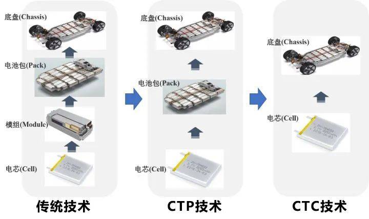零跑CTC技术的落地，或将掀起一场“话语权”争夺战