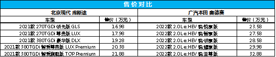假期出行MPV首选！库斯途还是奥德赛