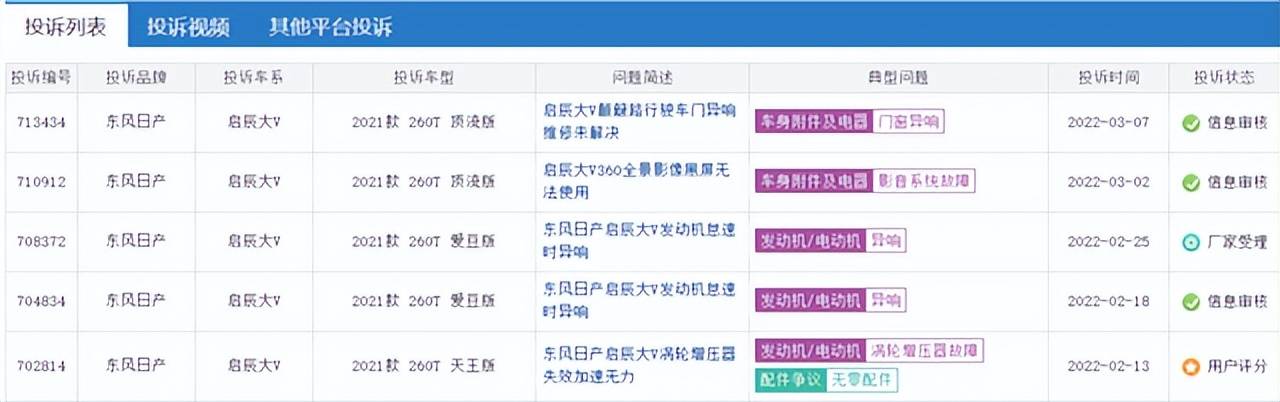 曾经风光无限，合资自主的代表启辰，终将被时代抛弃？