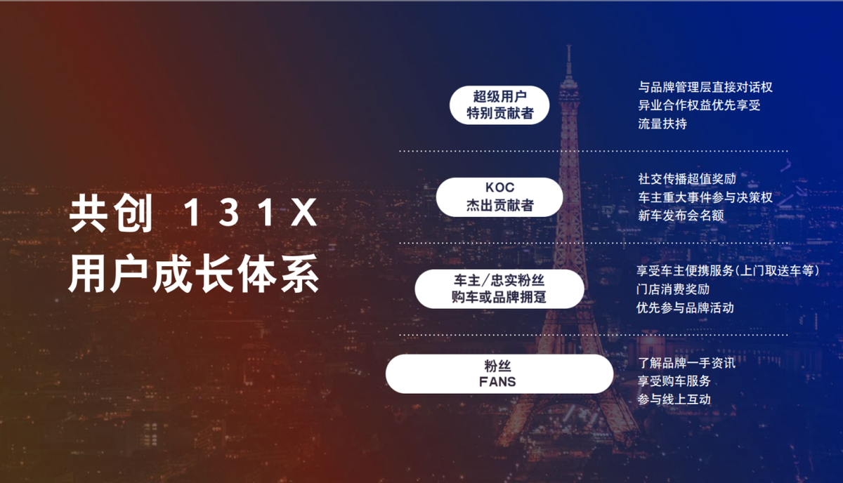 30年320万车主，东风雪铁龙做对了什么？