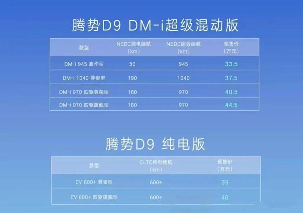 红旗和腾势都热捧MPV，谁才是MPV的“天花板”？
