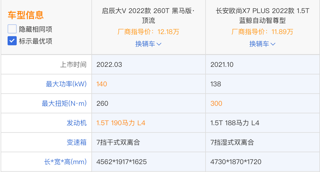 为何说启辰大V没有诚意，只看用的发动机和变速箱就知道了！