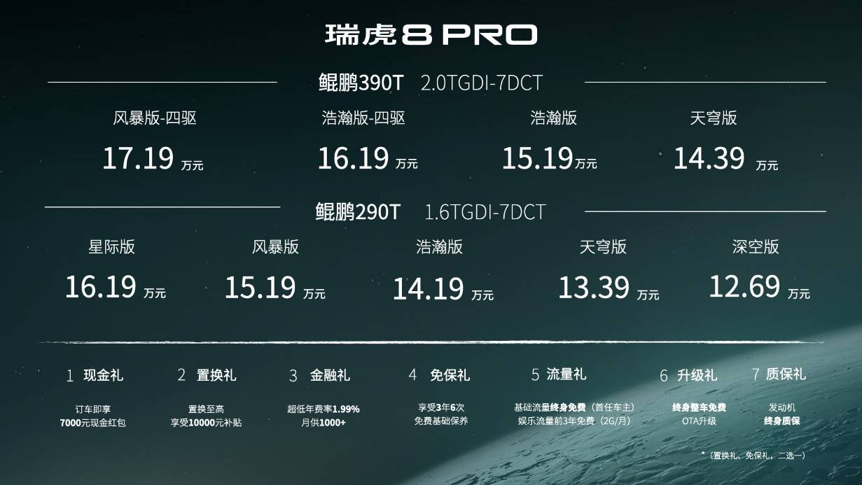 走进下一个未来，“全域动力科技旗舰”瑞虎8 PRO鄂渝大区燃擎上市