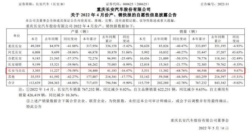 销量持续下滑，马自达离退出中国市场还远吗？
