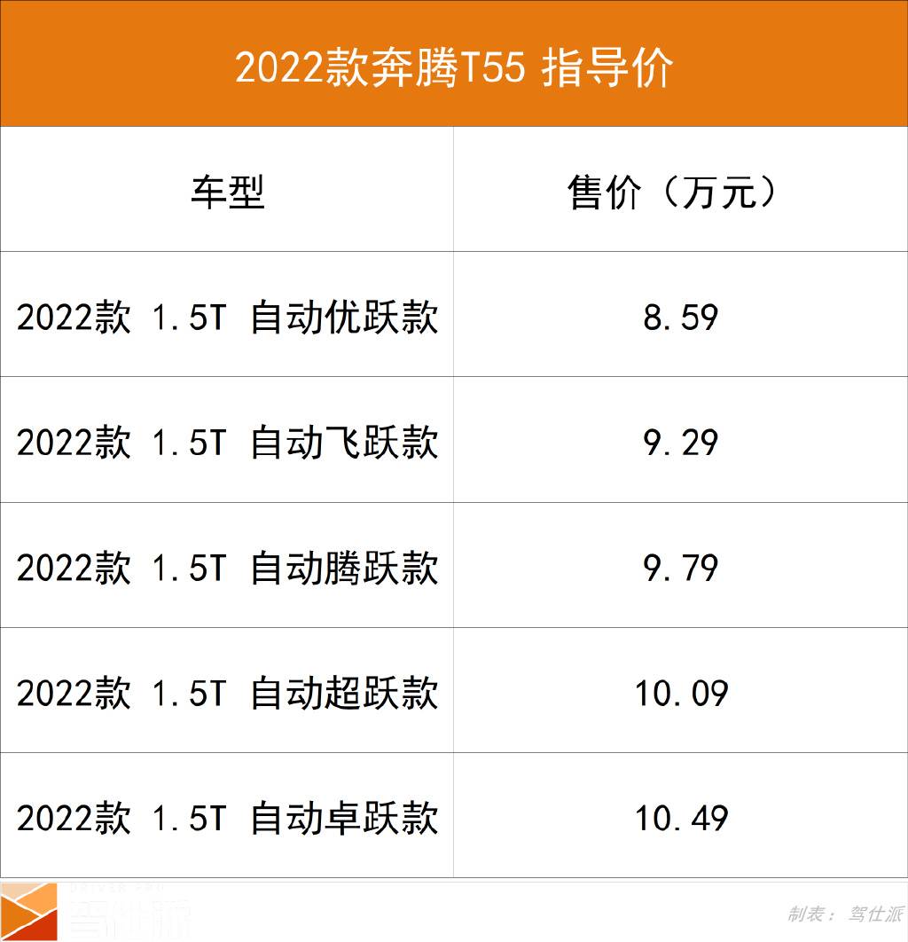 奔腾瘦身B70、官降T55，发力购置税大战