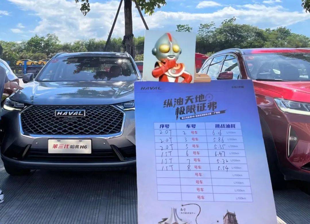 23升油跑433公里，第三代哈弗H6可以撕掉“油老虎”标签了吗？