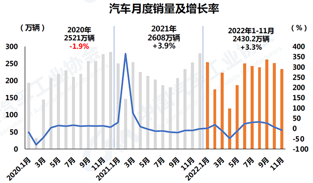 【汽车人】中国车市：下行趋势明显