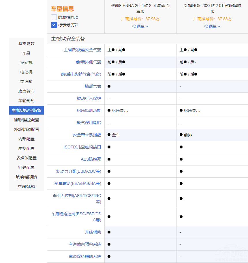 红旗HQ9上市 与丰田赛那相比优势几何？