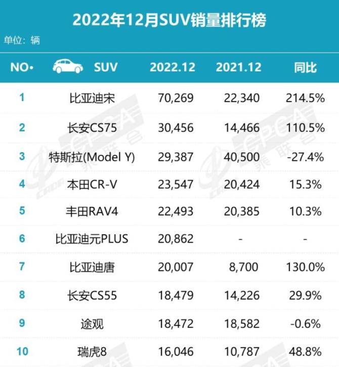 12月份销量.jpg