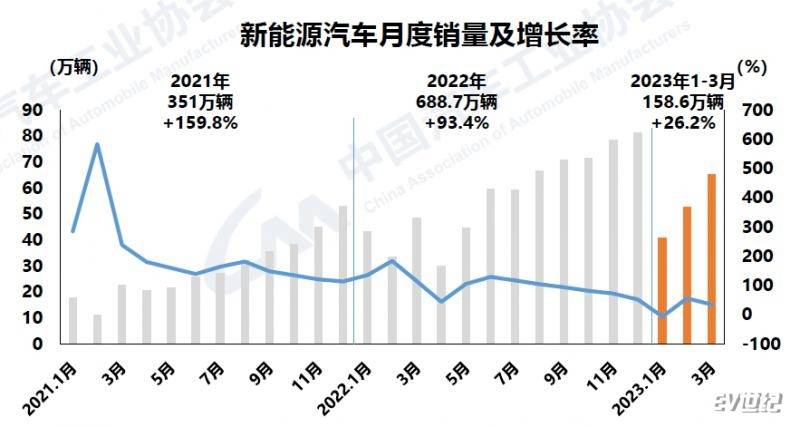 新能源汽车月度增长率.png