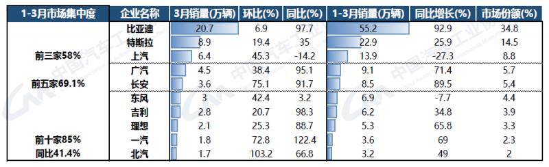 新能源汽车集团销量.png