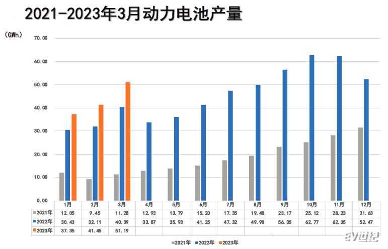 3月动力电池产量.png