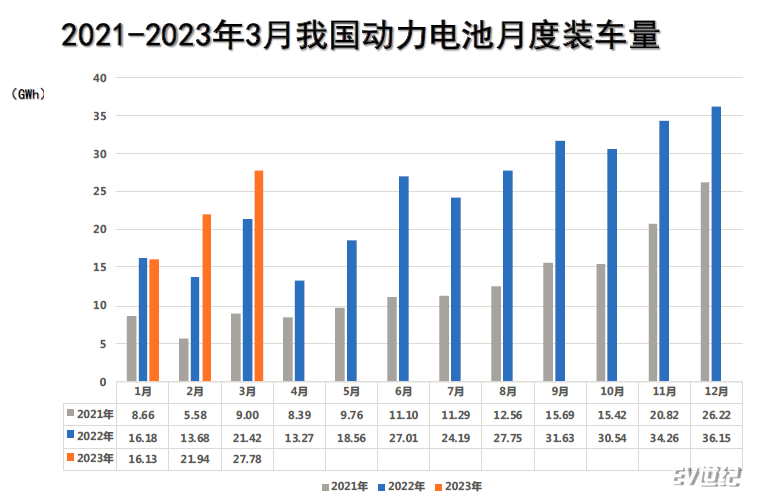 动力电池装车量.png