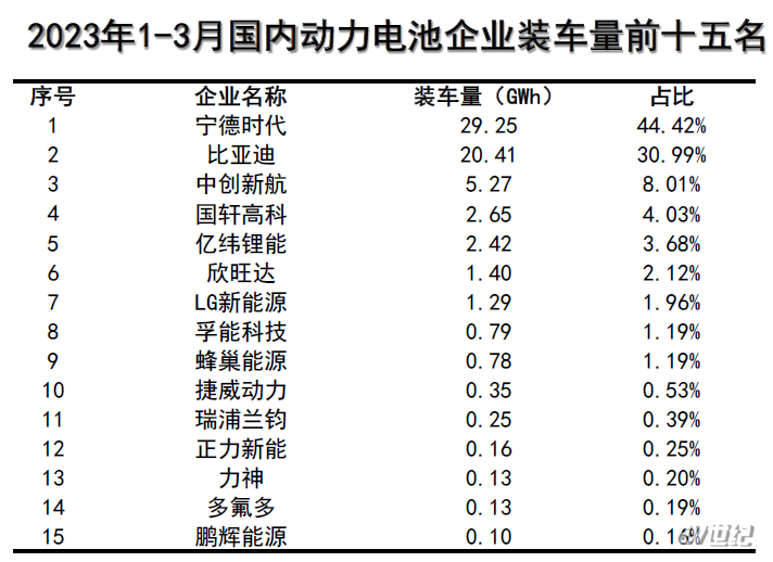 一季度动力电池企业.png