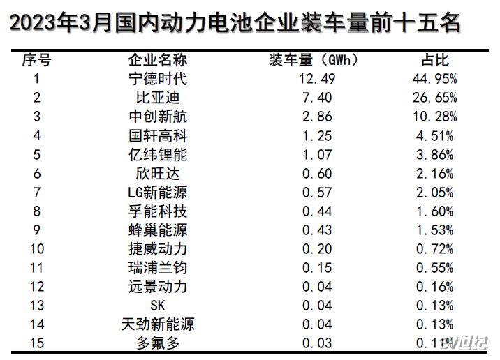 3月动力电池企业.png