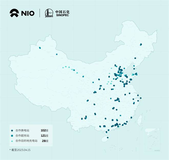 半岛体育app蔚来与中国石化合作2周年 共建251座充换电站(图2)