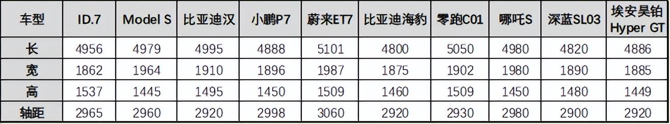 的是一款大众kb体育车(图3)