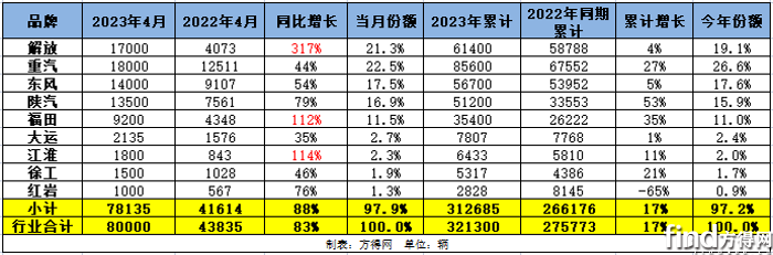 QQ截图20230506112057