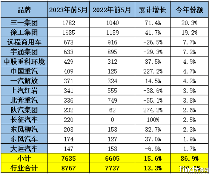 前5月
