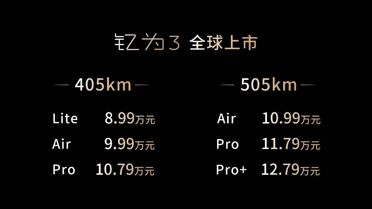 标配蜂窝电池、505公里续航、江淮钇为3售价7.98万起！