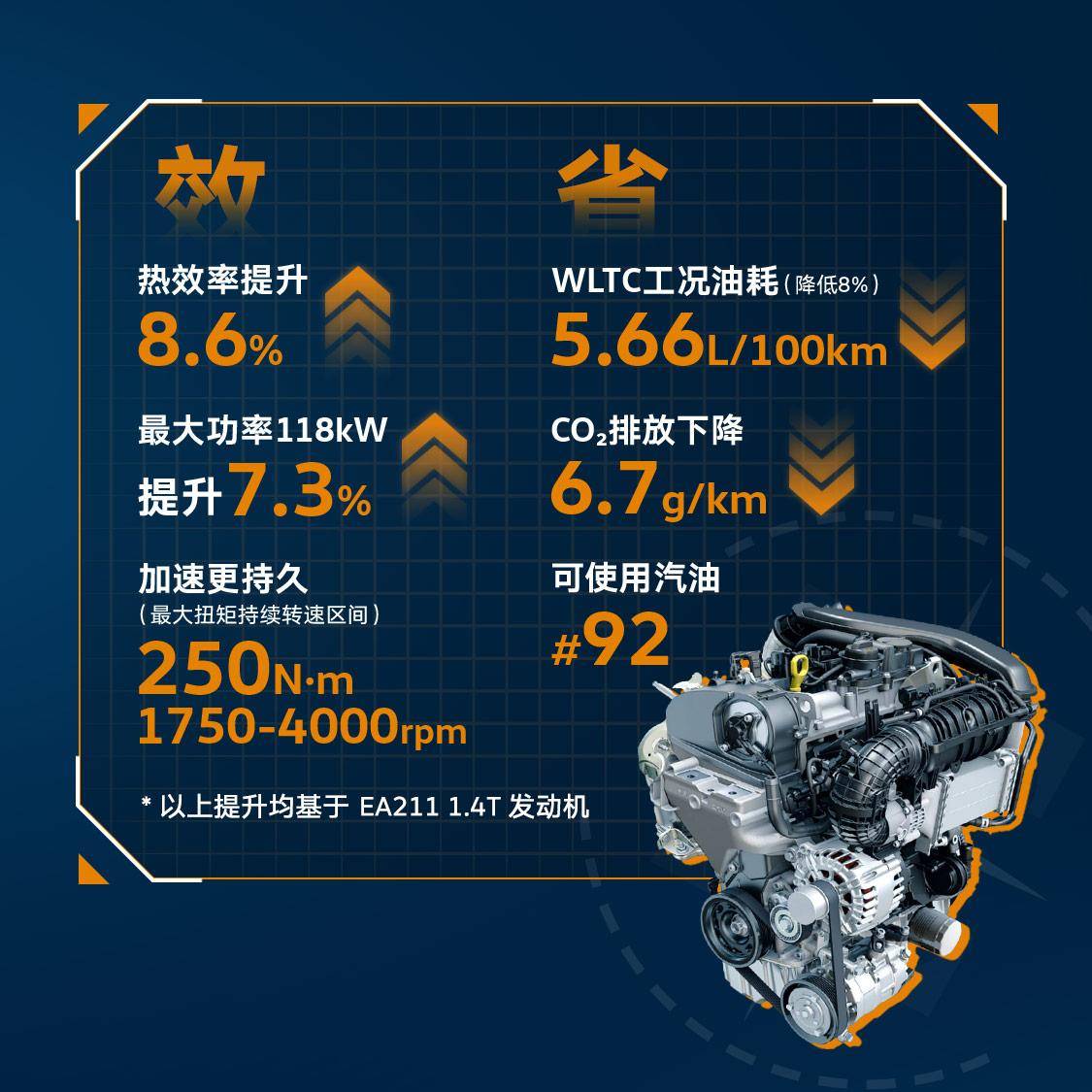 动力升级，油耗降低，途铠2023款搭载1.5T净效发动机上市
