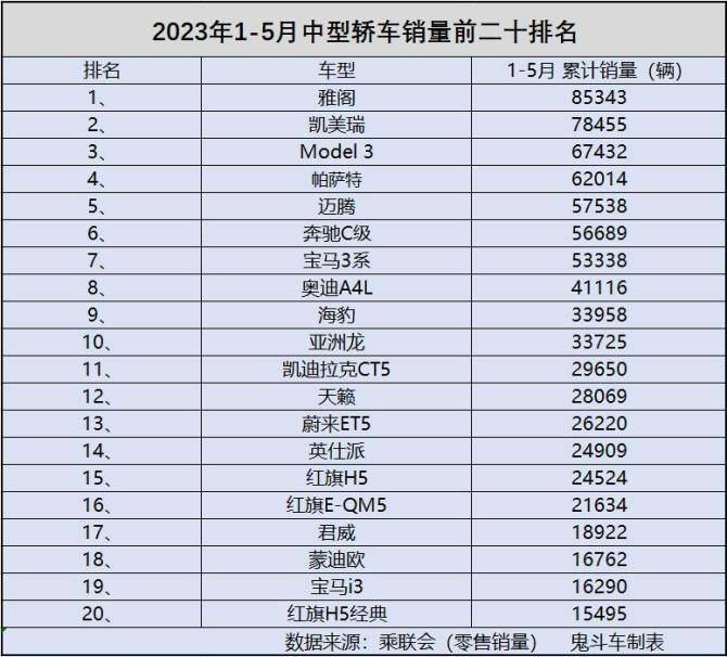 汽车销量排行榜_2023年上半年国内汽车销量排行榜(2)