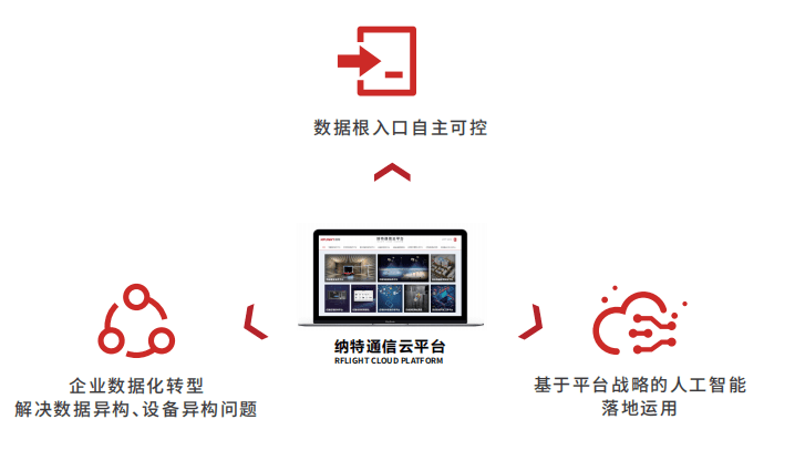 威尼斯wns保障电磁安全促进转型升级丨纳特通信出席第八届汽车电磁研讨会(图4)