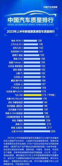 9月新能源同比增186%油车重回第一上汽大众找回节奏米乐 M6米乐(图6)