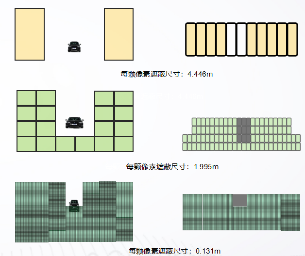 leyu乐鱼声、光、电全面发力问界M9锁定最有潜力的旗舰SUV提前摁住理想L9？(图6)