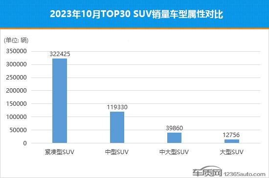 奇瑞车销量排行榜_10月汽车厂商销量排行榜,54家车企/品牌销量排名,奇瑞暂居第二(2)