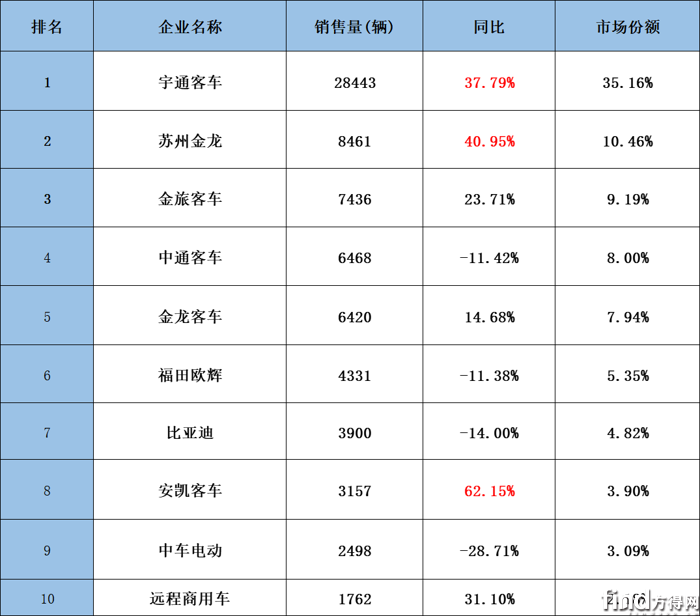 替换累计