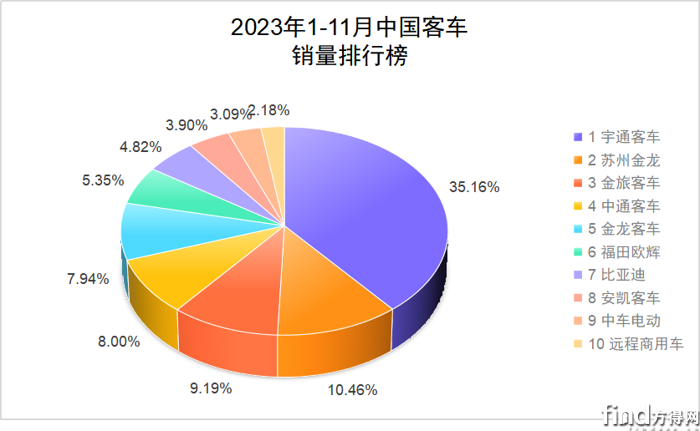 途欢累计份额