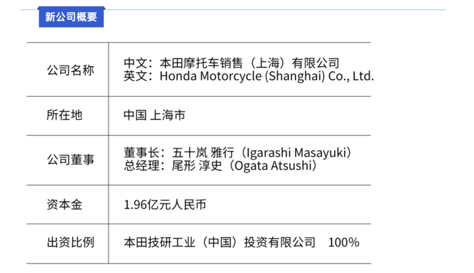 商标本田在中国成立新公司kaiyun网站(图2)