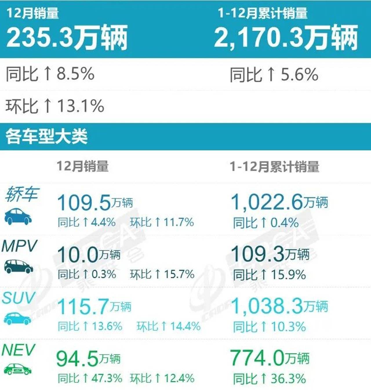 2023中国乘用车销量排行榜，比亚迪力压大众领跑，上汽通用猛跌