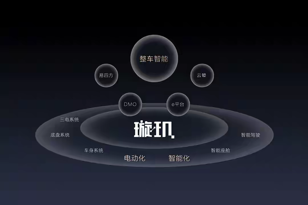米乐m6手机版新能源汽车下半场开赛比亚迪智能化亮剑整车智能到底有多强？(图3)